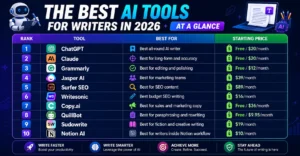 Top 10 Best AI Tools for Writers in 2026